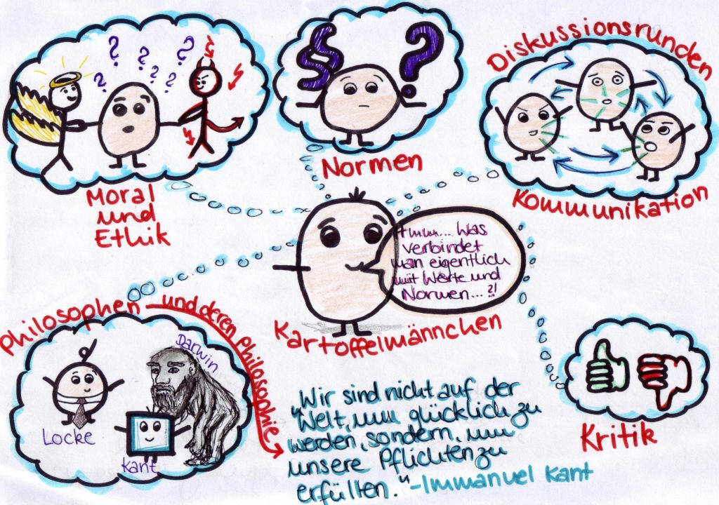 Beispiele Für Normen Und Werte Werte und Normen | Gymnasium Soltau