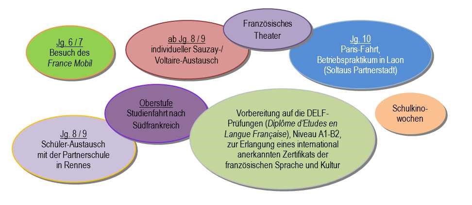 Französisch1