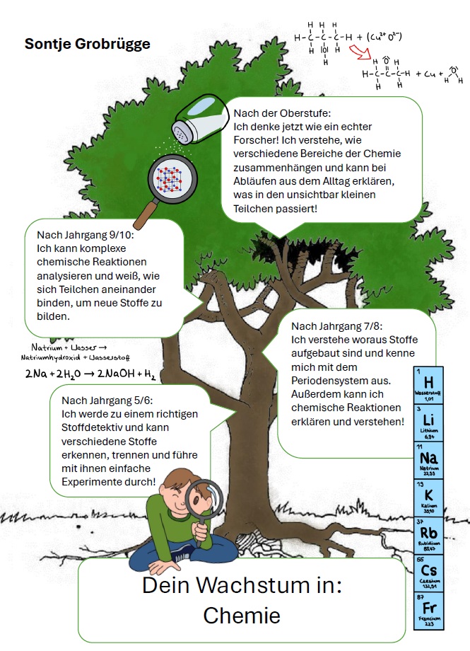 Chemie-Baum-SG-2