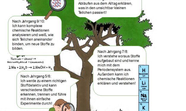 Wachstum in Chemie